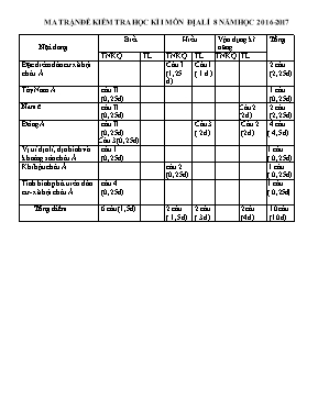 Đề kiểm tra chất lượng học kì I môn Địa lý Lớp 8 - Năm học 2016-2017 - Trường THCS Lý Thường Kiệt