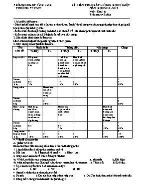 Đề kiểm tra chất lượng học kỳ I môn Địa lý Lớ