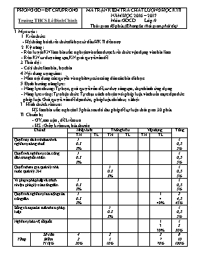 Đề kiểm tra chất lượng học kỳ II môn Giáo dục