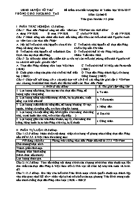 Đề kiểm tra chất lượng học kỳ II môn Lịch sử 