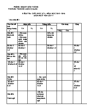 Đề kiểm tra cuối học kì I môn Ngữ văn Lớp 7 - Năm học 2015-2016 - Trường THCS Xuân Quang (Có đáp án)