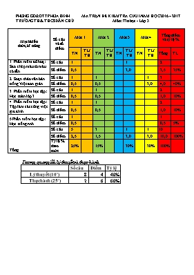 Đề kiểm tra cuối năm môn Tin học Lớp 3 - Năm