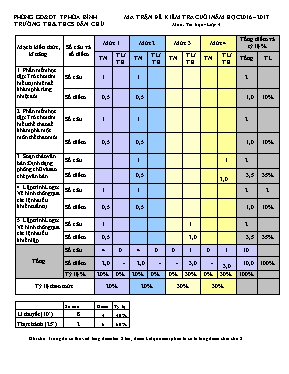 Đề kiểm tra cuối năm môn Tin học Lớp 4 - Năm 