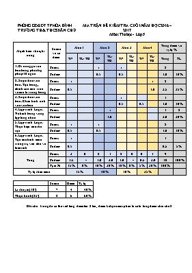 Đề kiểm tra cuối năm môn Tin học Lớp 5 - Năm học 2016-2017 - Trường TH & THCS Dân Chủ