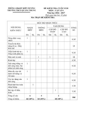Đề kiểm tra cuối năm môn Vật lý Lớp 9 - Năm học 2016-2017 - Trường THCS Quang Trung