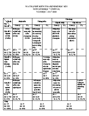 Đề kiểm tra định kỳ học kỳ I môn Sinh học Lớp