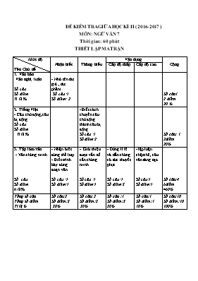 Đề kiểm tra giữa học kỳ II môn Ngữ văn Lớp 7