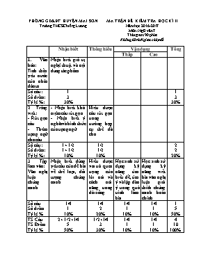 Đề kiểm tra học kì 2 môn Ngữ văn Lớp 7 - Năm học 2016-2017 - Trường THCS Chiềng Lương (Có đáp án)