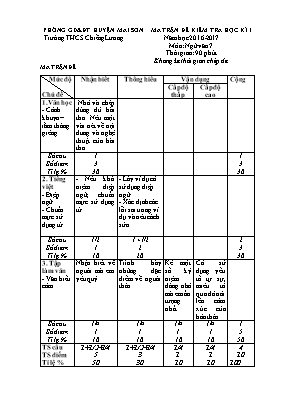 Đề kiểm tra học kì I môn Ngữ văn Lớp 7 - Năm học 2016-2017 - Trường THCS Chiềng Lương