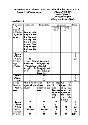 Đề kiểm tra học kì I môn Ngữ văn Lớp 7 - Năm học 2016-2017 - Trường THCS Chiềng Lương (Có đáp án)