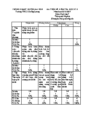 Đề kiểm tra học kì II môn Ngữ văn Lớp 7 - Năm học 2016-2017 - Trường THCS Chiềng Lương (Có đáp án)