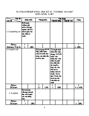 Đề kiểm tra học kì II môn Sinh học Lớp 7 - Nă