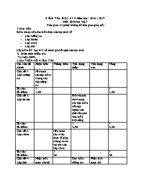 Đề kiểm tra học kì II môn Sinh học Lớp 7 - Nă