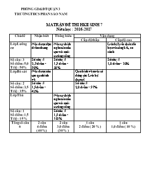 Đề kiểm tra học kì II môn Sinh học Lớp 7 - Tr