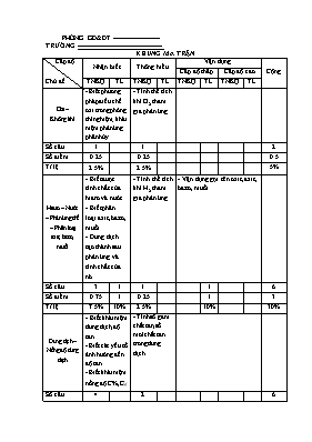 Đề kiểm tra học kỳ 2 môn Hóa học Lớp 8 - Năm 