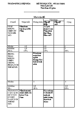 Đề kiểm tra học kỳ 2 môn Lịch sử Lớp 8 - Năm 