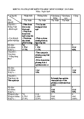 Đề kiểm tra học kỳ 2 môn Ngữ văn 9 - Năm học 2015-2016 - Trường PTDTBT - THCS Trà Mai (Có đáp án)