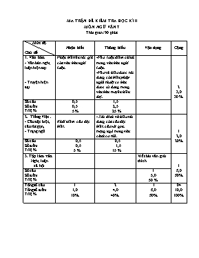 Đề kiểm tra học kỳ 2 môn Ngữ văn Lớp 7 (Có đá