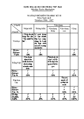 Đề kiểm tra học kỳ 2 môn Ngữ văn Lớp 8 - Năm