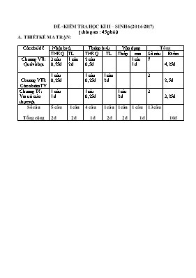 Đề kiểm tra học kỳ 2 môn Sinh học 6 - Năm học