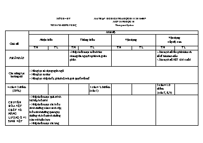Đề kiểm tra học kỳ 2 môn Sinh học Lớp 10 - Năm học 2016-2017