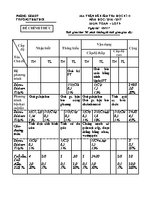 Đề kiểm tra học kỳ 2 môn Toán 9 - Năm học 201