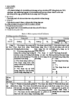 Đề kiểm tra học kỳ 2 môn Vật lý Khối 8