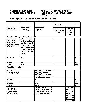 Đề kiểm tra học kỳ 2 môn Vật lý Lớp 8 - Năm học 2016-2017 - Trường THCS Nhị Trường