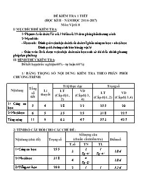 Đề kiểm tra học kỳ 2 môn Vật lý Lớp 8 - Năm học 2016-2017