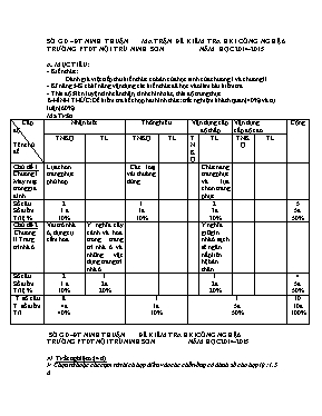 Đề kiểm tra học kỳ I môn Công nghệ Lớp 6 - Năm học 2014-2015 - Trường PTDT Nội trú Ninh Sơn (Có đáp án)