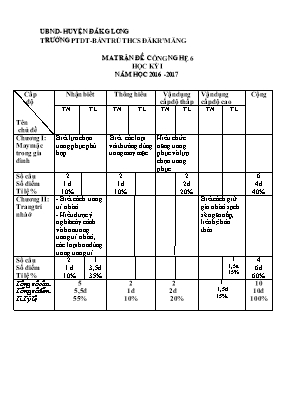 Đề kiểm tra học kỳ I môn Công nghệ Lớp 6 - Năm học 2016-2017 - Trường PTDTBT THCS Đăkr’măng