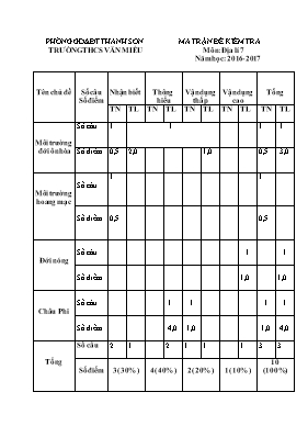 Đề kiểm tra học kỳ I môn Địa lý Lớp 7 - Năm h