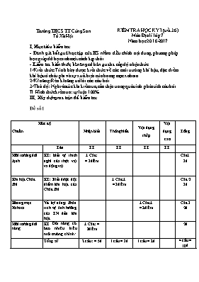 Đề kiểm tra học kỳ I môn Địa lý Lớp 7 - Năm h
