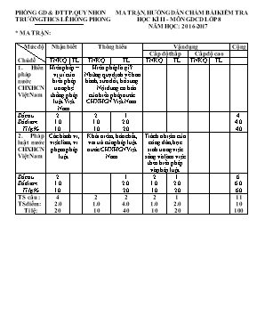 Đề kiểm tra học kỳ I môn Giáo dục công dân Lớp 8 - Đề số 1 - Năm học 2016-2017 - Trường THCS Lê Hồng Phong