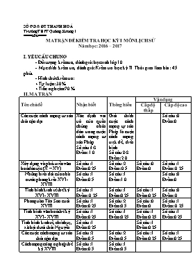 Đề kiểm tra học kỳ I môn Lịch sử Lớp 10 (Chươ