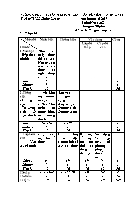 Đề kiểm tra học kỳ I môn Ngữ văn Lớp 8 - Năm học 2016-2017 - Trường THCS Chiềng Lương (Có đáp án)