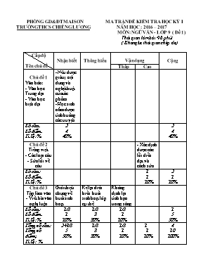 Đề kiểm tra học kỳ I môn Ngữ văn Lớp 9 - Đề 1