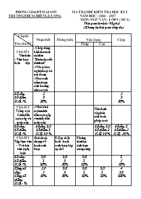 Đề kiểm tra học kỳ I môn Ngữ văn Lớp 9 - Năm 