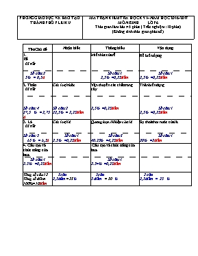 Đề kiểm tra học kỳ I môn Sinh học Lớp 6 - Năm