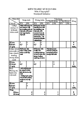 Đề kiểm tra học kỳ II môn Công nghệ Lớp 7 - N
