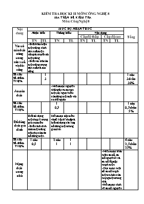 Đề kiểm tra học kỳ II môn Công nghệ Lớp 8 - Năm học 2015-2016 - Trường PTDT BT THCS xã Cán Cấu (Có đáp án)