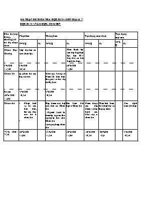 Đề kiểm tra học kỳ II môn Địa lý Lớp 7 - Trườ