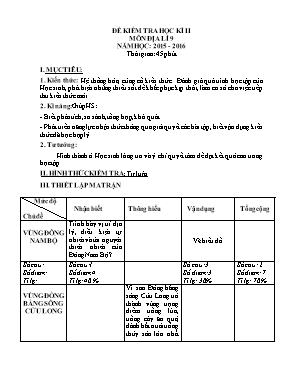 Đề kiểm tra học kỳ II môn Địa lý Lớp 9 - Năm học 2015-2016