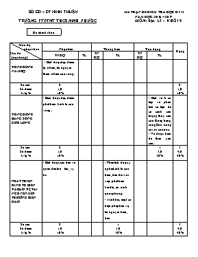 Đề kiểm tra học kỳ II môn Địa lý Lớp 9 - Năm 