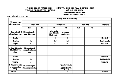 Đề kiểm tra học kỳ II môn Giáo dục công dân L