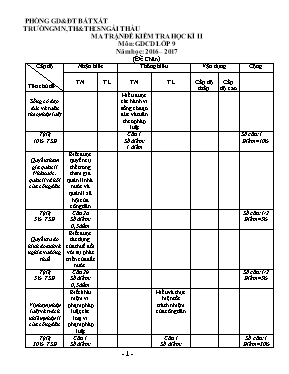 Đề kiểm tra học kỳ II môn Giáo dục công dân L