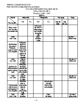 Đề kiểm tra học kỳ II môn Giáo dục công dân L