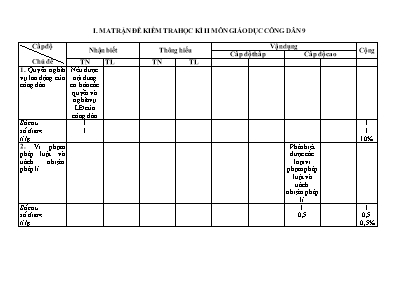 Đề kiểm tra học kỳ II môn Giáo dục công dân L