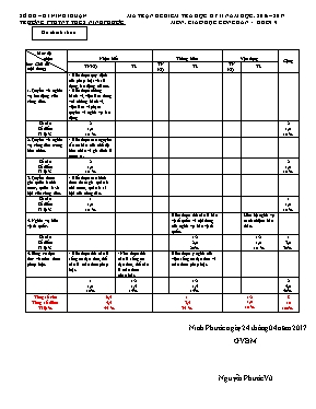 Đề kiểm tra học kỳ II môn Giáo dục công dân L