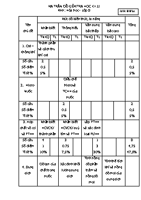 Đề kiểm tra học kỳ II môn Hóa học Lớp 8 (Có đ